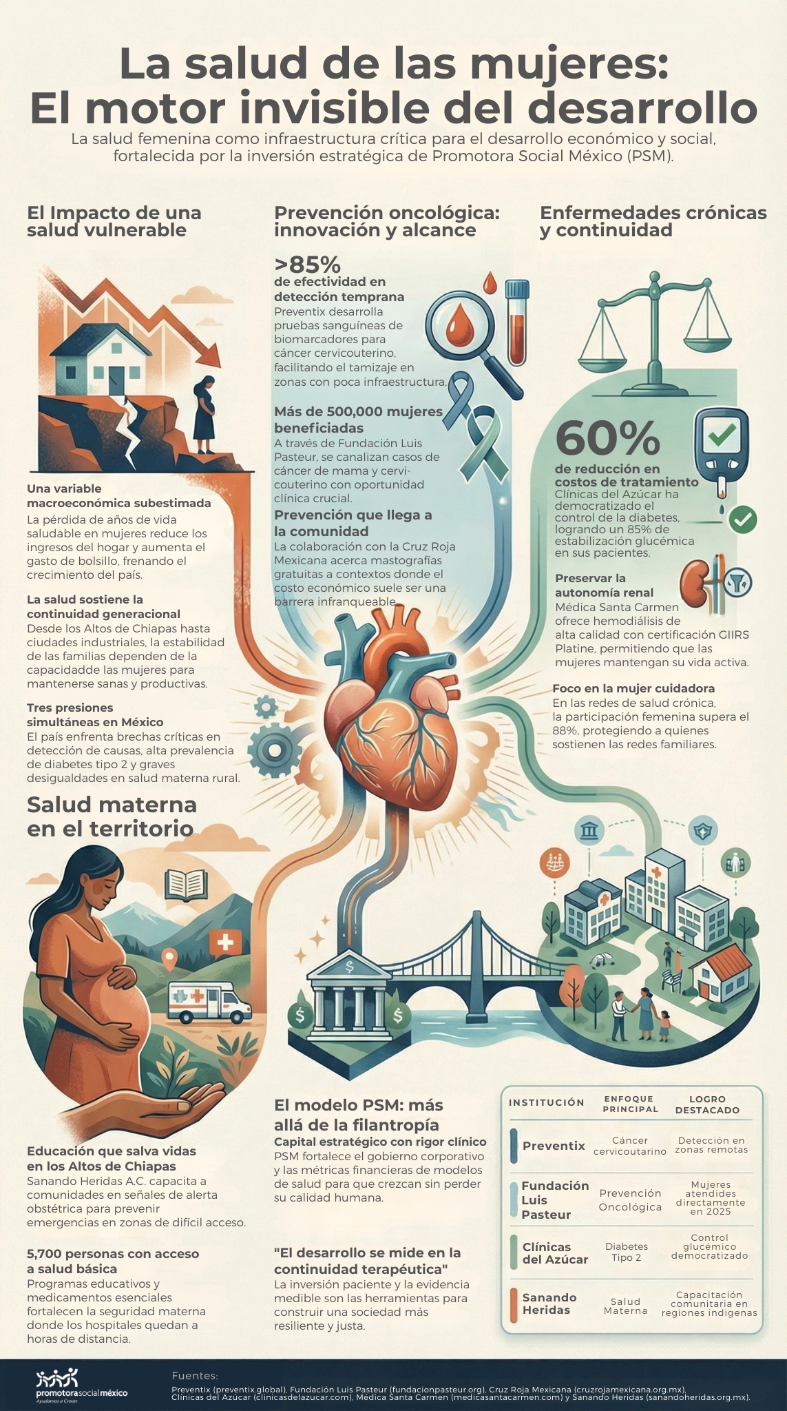 La salud de las mujeres La salud de las mujeres